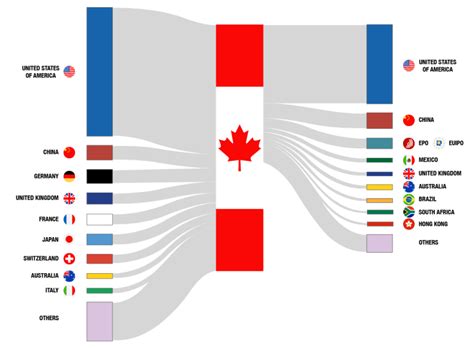 xmy ip canada|mainfacts canada.